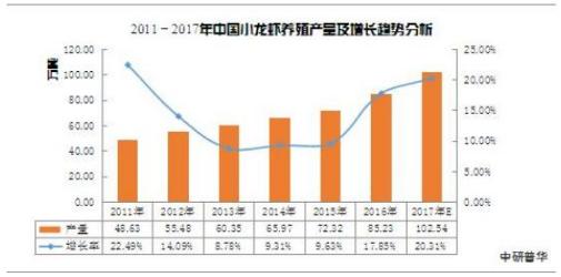潛江小龍蝦市場(chǎng)有多大 2021小龍蝦行業(yè)的未來發(fā)展前景預(yù)測(cè)分析
