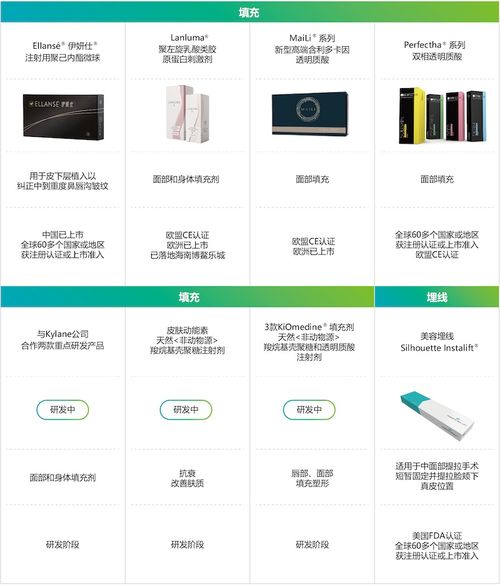 華東醫(yī)藥2022年重回高質(zhì)量增長軌道 創(chuàng)新藥 醫(yī)美 工業(yè)微生物加速增長動(dòng)力