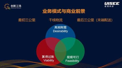 疫情后的無人駕駛:行業(yè)癢點(diǎn)轉(zhuǎn)痛點(diǎn),技術(shù)研發(fā)、市場推廣提速|(zhì)創(chuàng)新兄弟系