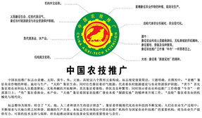 全國(guó)農(nóng)技推廣機(jī)構(gòu)統(tǒng)一使用 中國(guó)農(nóng)技推廣 標(biāo)識(shí)