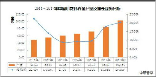 2020年中國小龍蝦產業供給、需求、加工行業前景及技術推廣分析