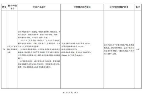 《建材工業(yè)鼓勵(lì)推廣應(yīng)用的技術(shù)和產(chǎn)品目錄（2023年本）》解讀 以技術(shù)創(chuàng)新驅(qū)動(dòng)行業(yè)綠色低碳轉(zhuǎn)型